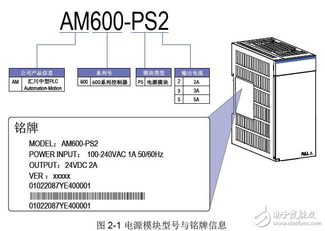 AM600系列可編程邏輯控制器及擴展模塊