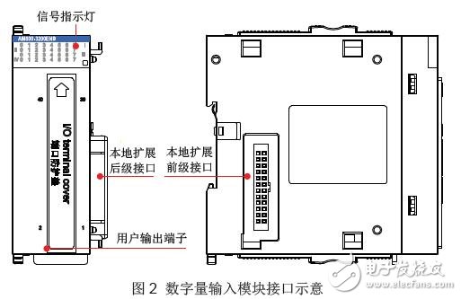 AM600-3200END數字量輸入擴展模塊