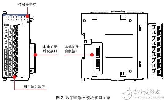 AM600-1600END數(shù)字量輸入擴展模塊