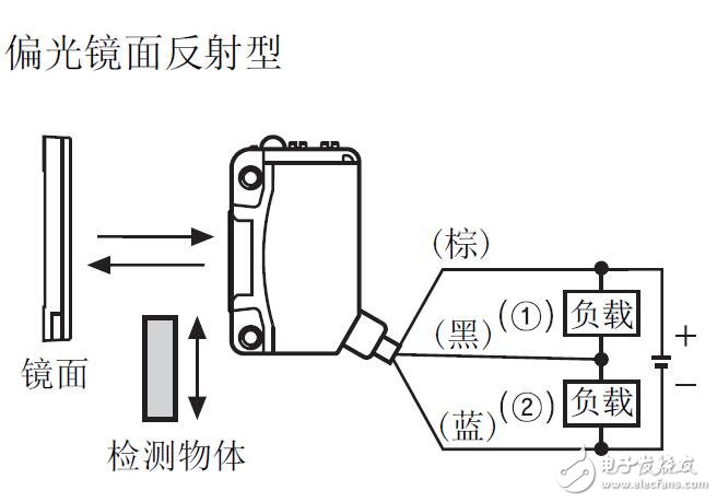 BJ系列光電傳感器的特點及規格