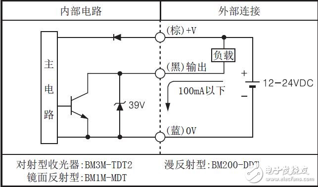 BM系列光電傳感器的功能特性