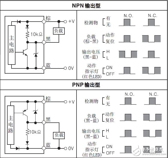 CR系列接近開(kāi)關(guān)參數(shù)及連接圖