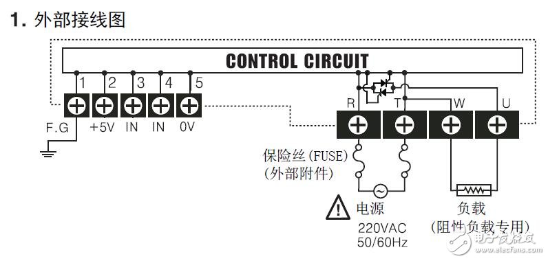 SPC1系列控制器的功能參數(shù)說明