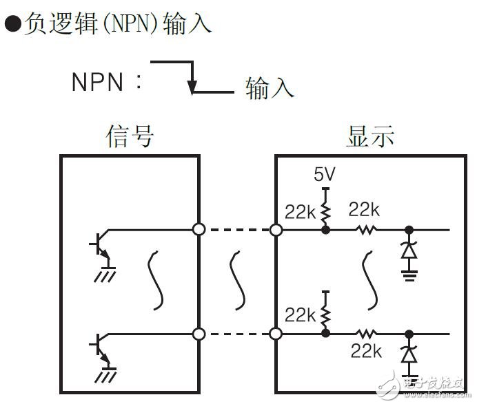 D5Y/D5W系列顯示單元的型號及規格