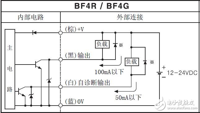 BF4系列光纖放大器的規(guī)格及參數(shù)