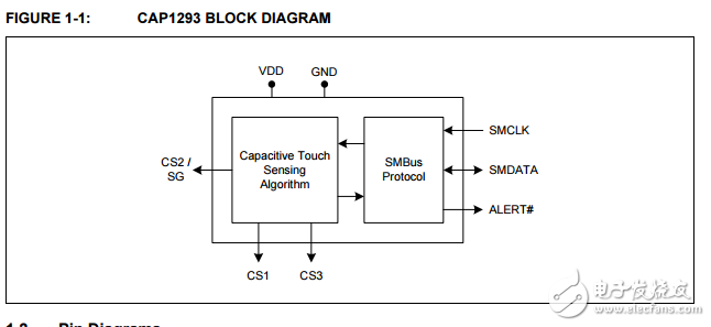 cap1293三通道電容式觸摸傳感器接近檢測與信號保護(hù)