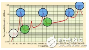 無線信號傳播的限制因素與影響5G毫米波在大氣傳播中的因素介紹