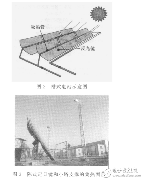 槽式電站示意圖及太陽能發電和儲能電池的介紹