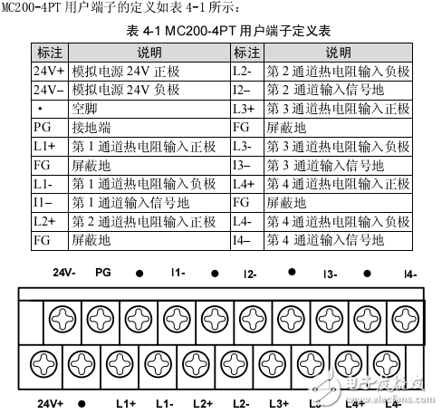 MC200-4PT熱電阻模塊用戶手冊