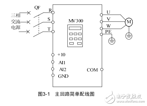 MV300系列變頻器用戶手冊