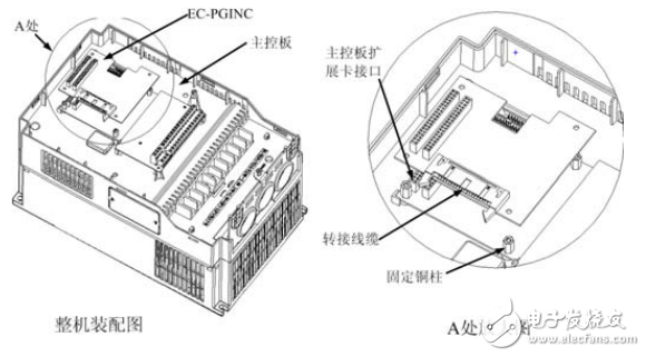 EC-PGINC測速卡用戶手冊