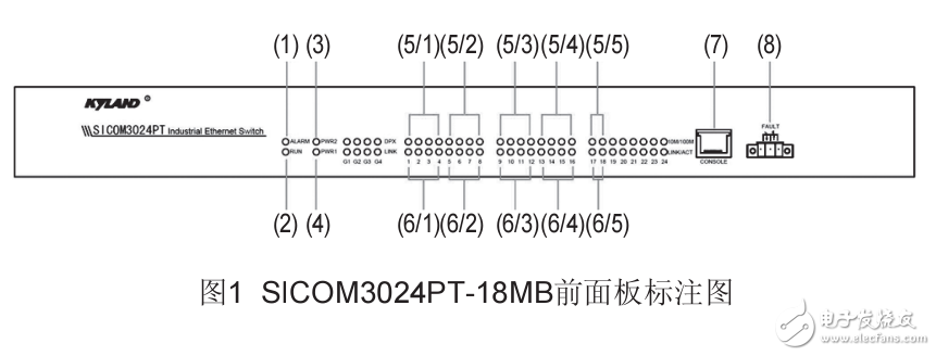 SICOM3024PT工業(yè)以太網(wǎng)交換機(jī)硬件安裝手冊(cè)