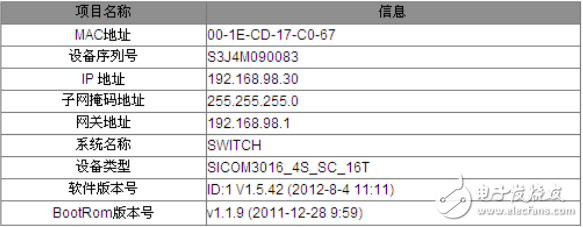 sicom8000系列工業以太網交換機Web界面操作手冊