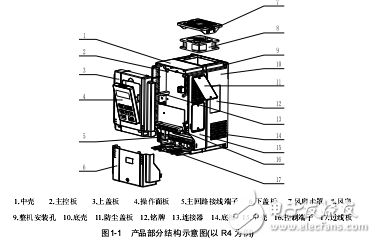 SV-Master系列伺服驅動器參考指南