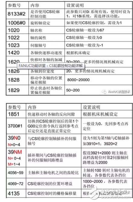 詳解CS輪廓控制功能