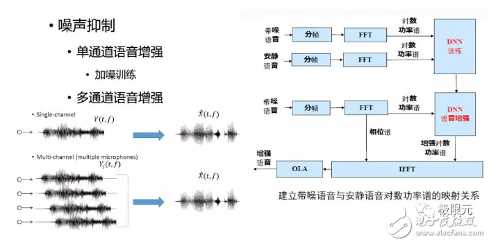 人機交互的核心對話系統