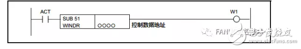 詳解PMC系統功能指令