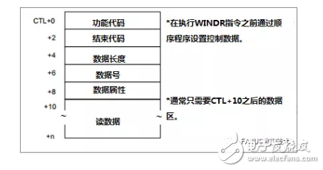 詳解PMC系統功能指令