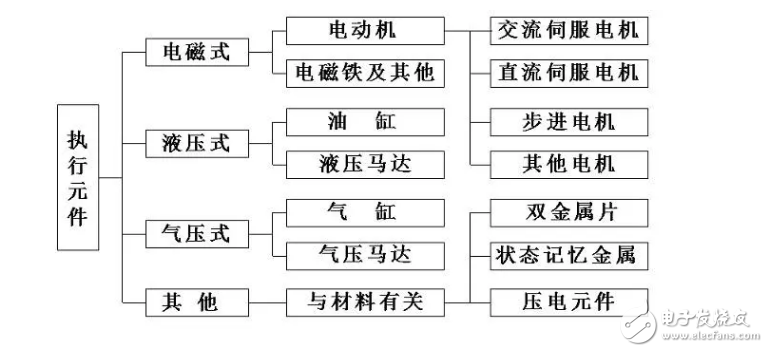 詳解機器人的伺服系統