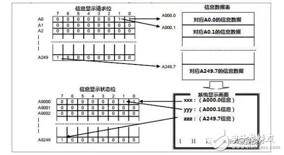 PMC功能指令之系統功能指令分析