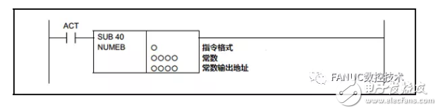 詳解PMC功能指令之運算指令