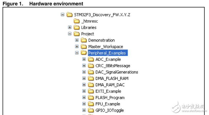 STM32F3 DISCOVERY外設固件例程庫