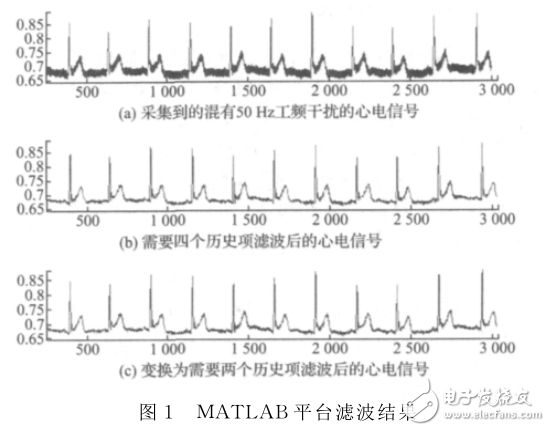 基于ARM Cortex_M3的IIR濾波器的實現(xiàn)