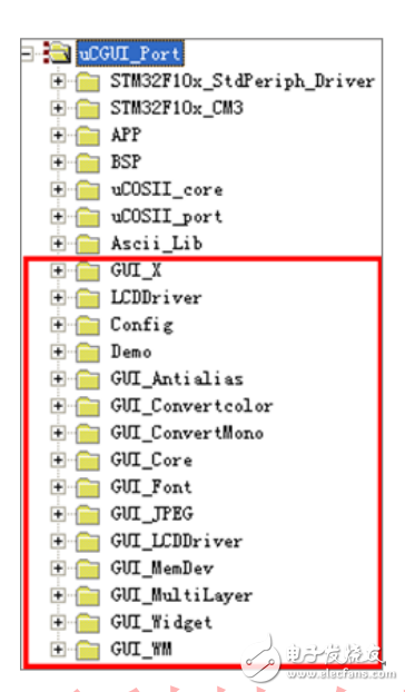 盤古STM32F103開發板移植uCGUI教程