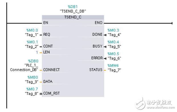 S7-1200以太網(wǎng)通信的操作指南