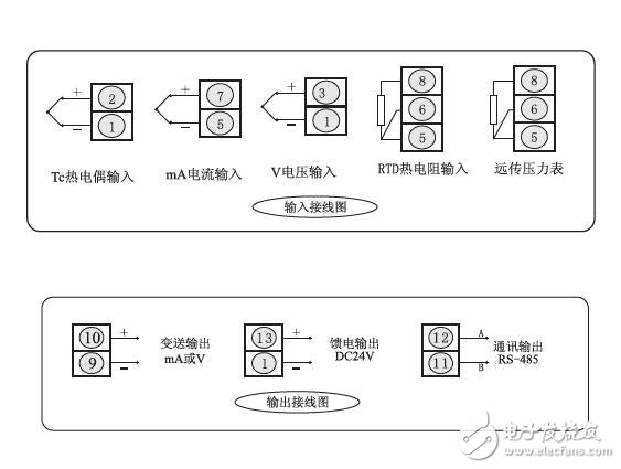 數顯控制儀的功能及應用