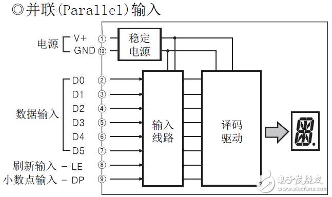 D1AA系列顯示單元參數規(guī)格