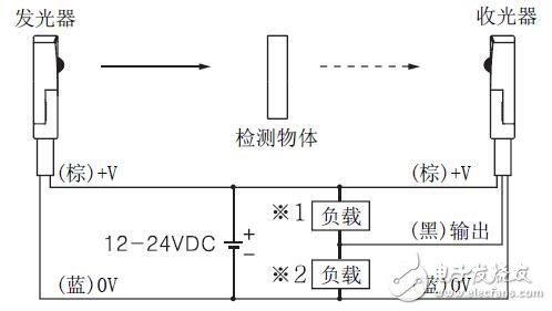 BTF系列光電傳感器的功能特性