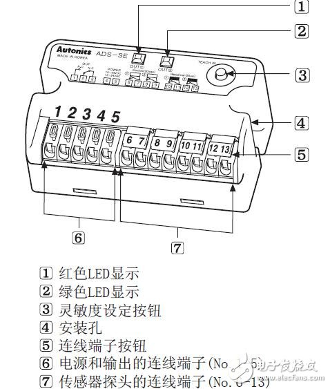 ADS-SE系列側門傳感器的連接