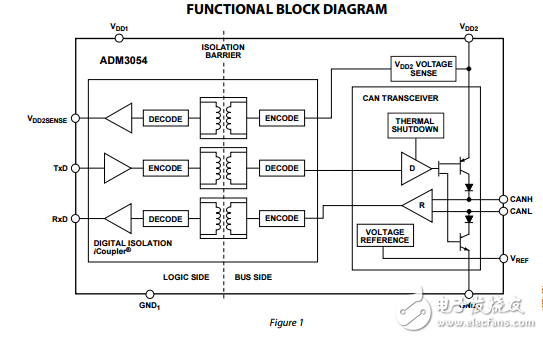 5kvRMS信號(hào)隔離的高速總線(xiàn)收發(fā)器保護(hù)adm3054數(shù)據(jù)表