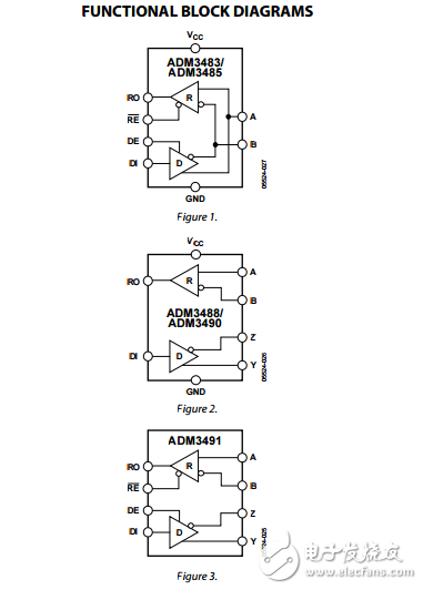 3.3V擺率限制半和全雙工RS-485/RS-422收發(fā)器數(shù)據(jù)表adm3483/adm3485/adm3488/adm3490/adm3491