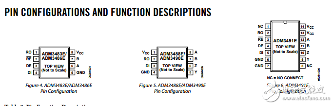 ESD保護(hù)的半和全雙工RS-485/RS-422收發(fā)器ADM3483E/ADM3486E