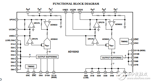 AD10242雙12位40 MSPS的MCM的A/D轉換器的模擬輸入信號調理