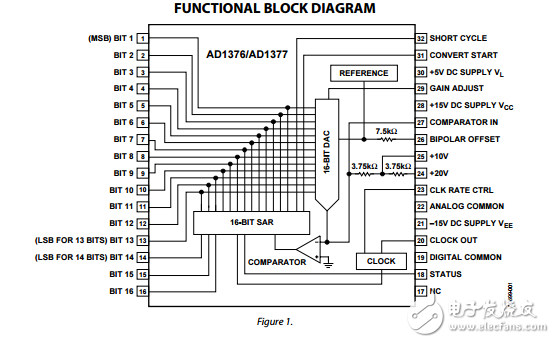 完整的高速16位A/D轉(zhuǎn)換器ad1376/ad1377