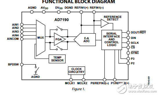 4.8千赫超低噪聲24位帶有PGA的模數(shù)轉(zhuǎn)換器ad7190數(shù)據(jù)表