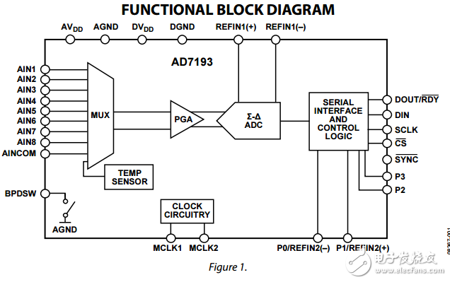 4通道4.8kHz超低噪聲PGA 24位模數(shù)轉換器ad7193數(shù)據(jù)表