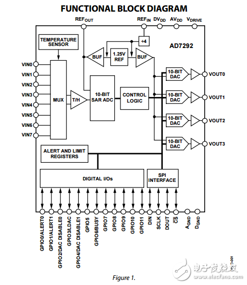 10位ADC控制系統數模轉換器溫度傳感器和GPIOs數據表ad7292