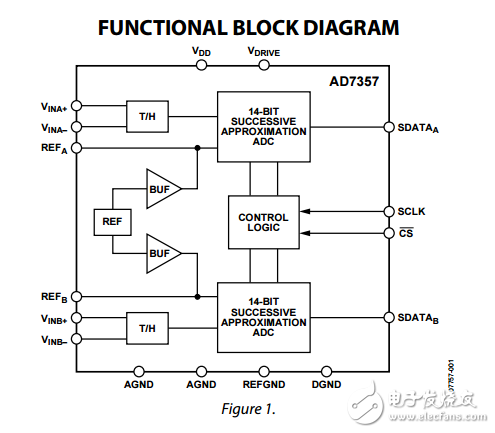 ad7357差分輸入雙同步采樣14位合成孔徑雷達(dá)模數(shù)轉(zhuǎn)換器數(shù)據(jù)表