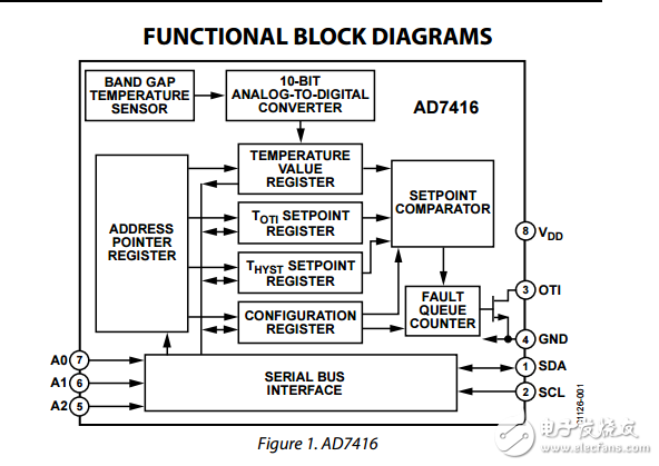 10位數(shù)字溫度傳感器和四個單通道ADC AD7416/ad7417/ad7418