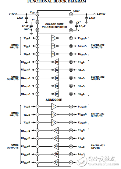 EMI/EMC兼容的ESD保護的RS-232端口與雙待機ADM2209E