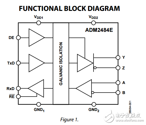 500kbps的ESD保護的半/全雙工iCoupler隔離RS-485收發器adm2484e數據表