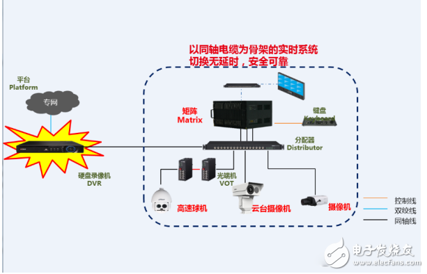 模數混合應用的發展及其在視頻監控系統中的應用