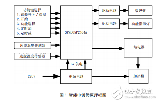 智能電飯煲原理與電路組成及其常見故障維修實(shí)例分享