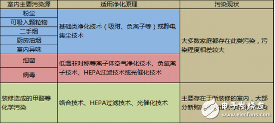 活性炭技術和負氧離子技術在空氣凈化中的應用