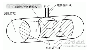 電磁流量計工作原理與噪聲原理及解決方案的介紹