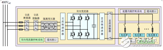 監控回路與儲能系統的功能介紹及光伏儲能供電系統的設計